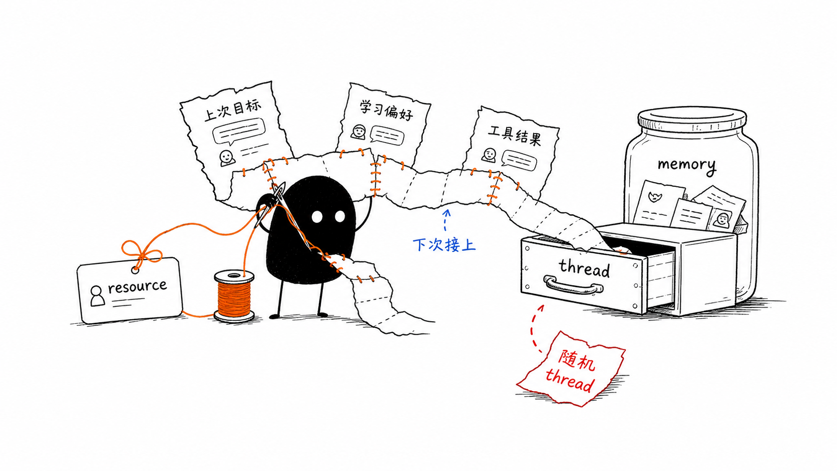 小黑把断开的对话缝进稳定的 memory thread
